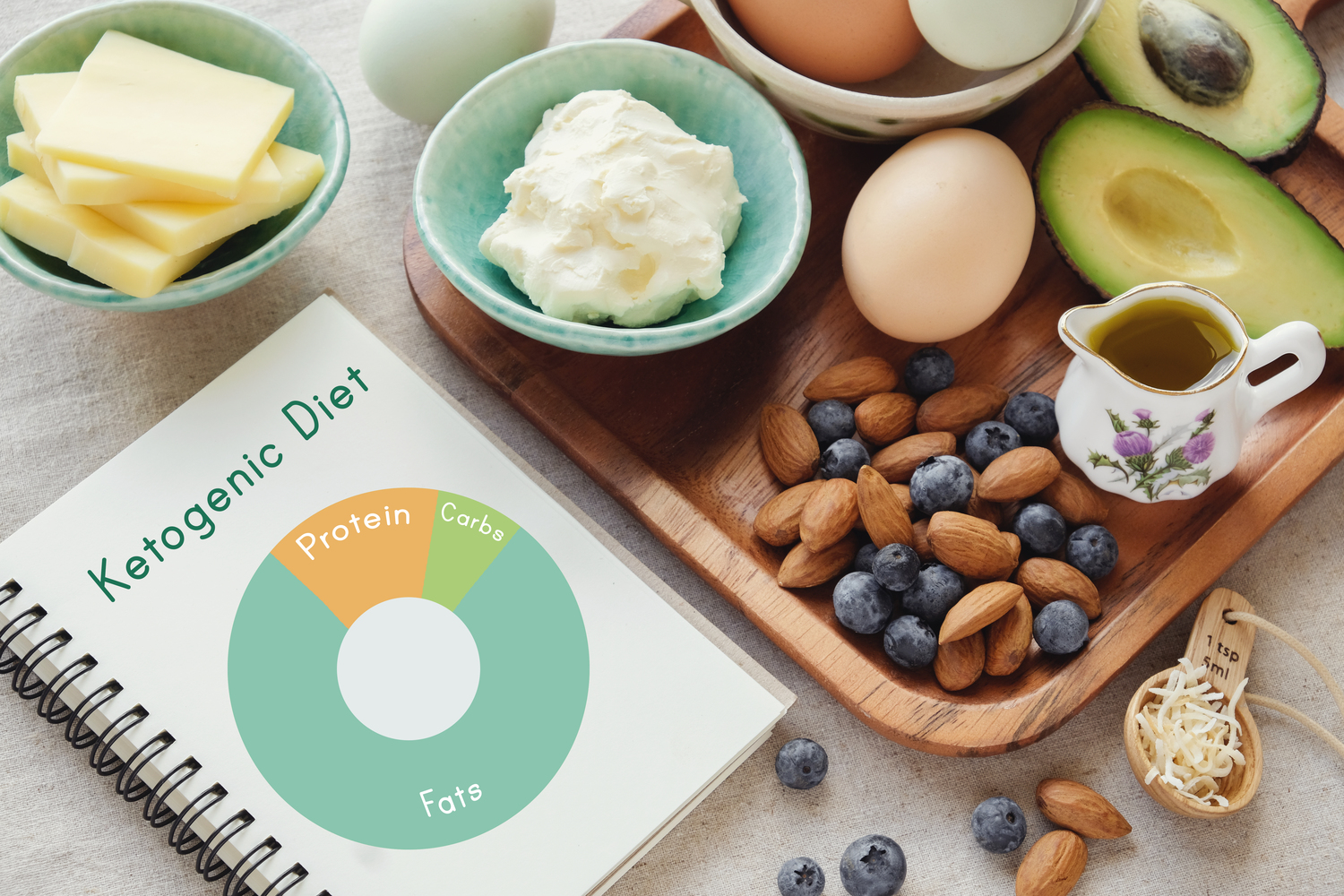 A Beginner&#8217;s Guide to the Keto Diet